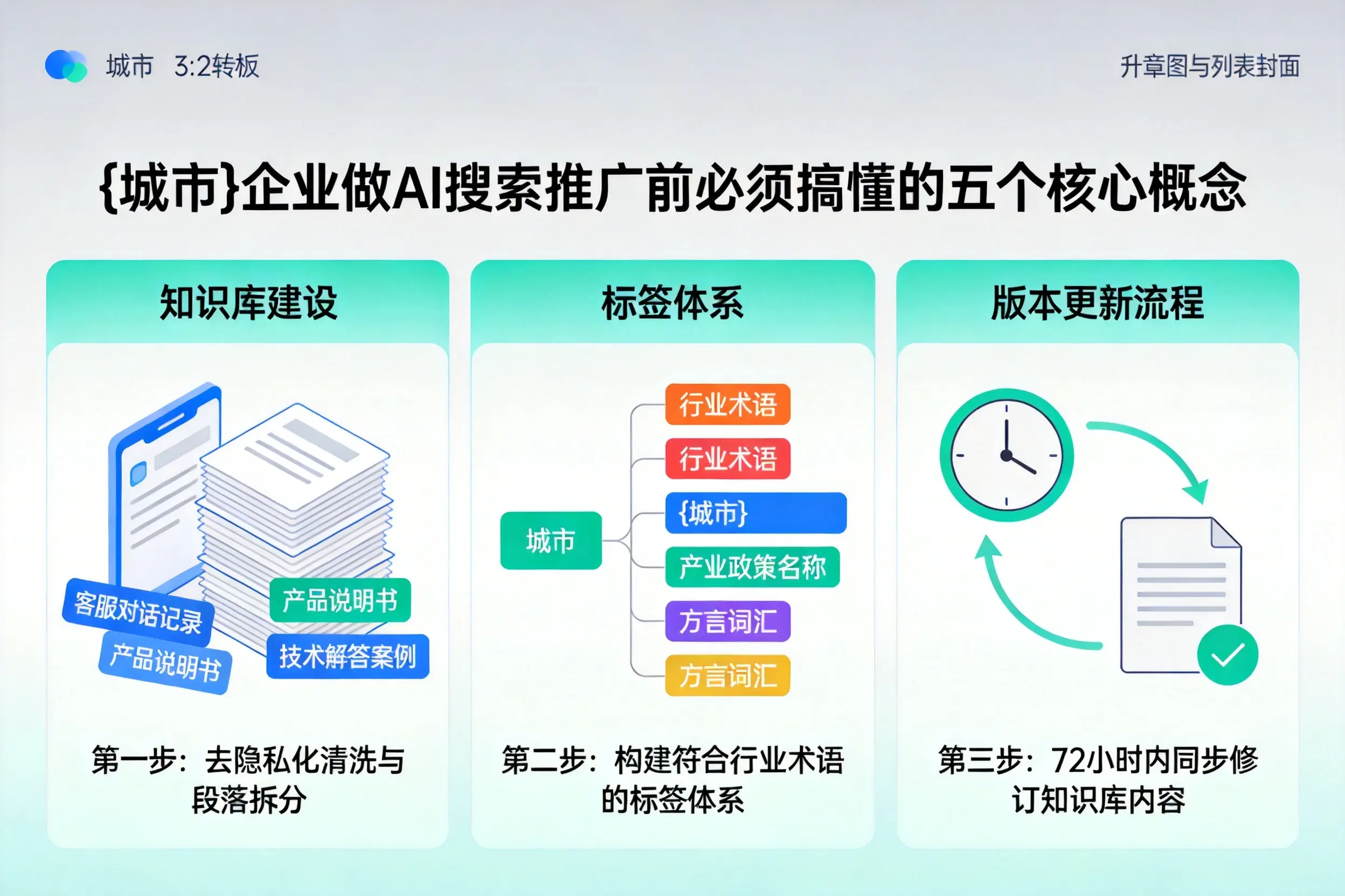 达川企业做AI搜索推广前必须搞懂的五个核心概念
